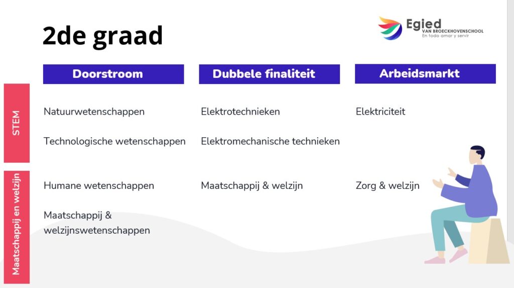 Studierichtingen 2de graad Egied Van Broeckhovenschool